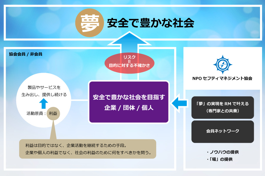 「夢」は、安全で豊かな社会づくり